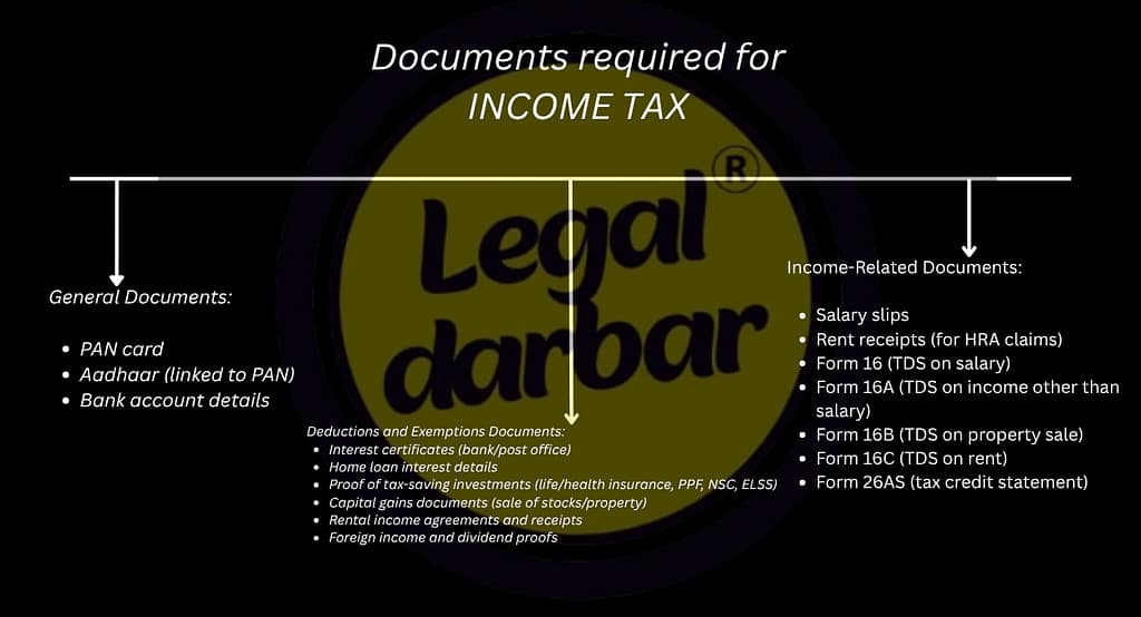 INCOME TEXT INFO FROM legal darbar