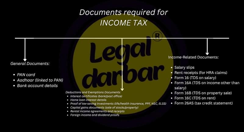 Documents Required for Income Tax Filing