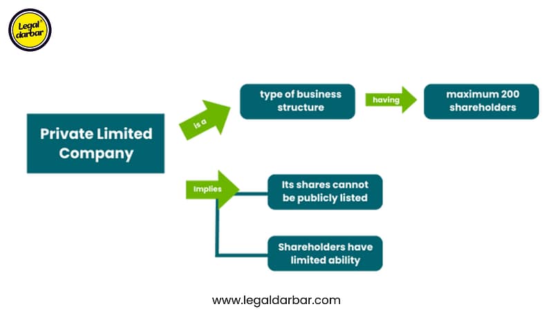 Private Limited Company
