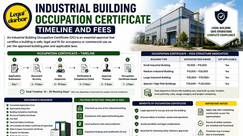 Industrial Building Occupation Certificate