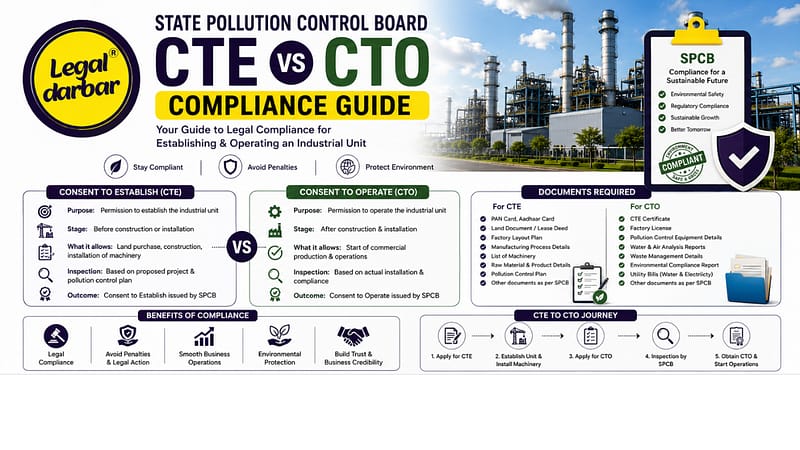 State Pollution Control Board CTE vs CTO