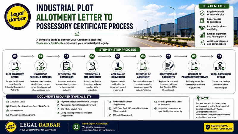 Industrial Plot Allotment Letter to Possessory Certificate Process