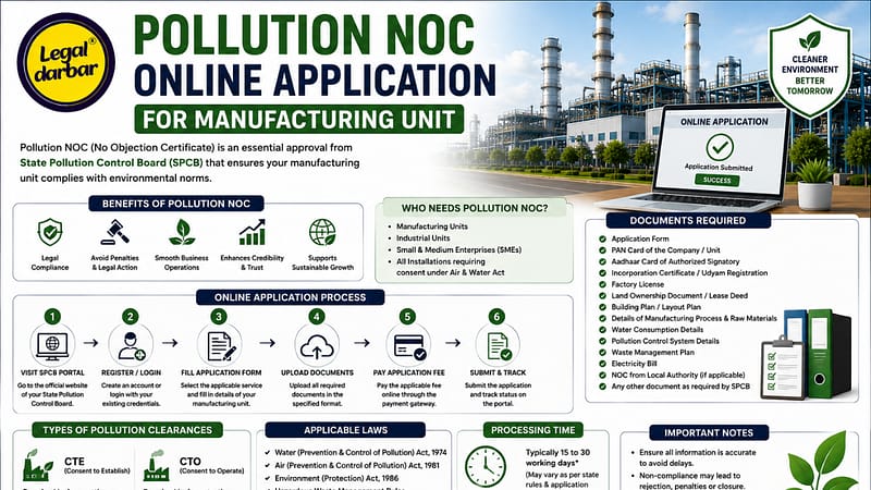 Pollution NOC online application for manufacturing unit make also this make apost